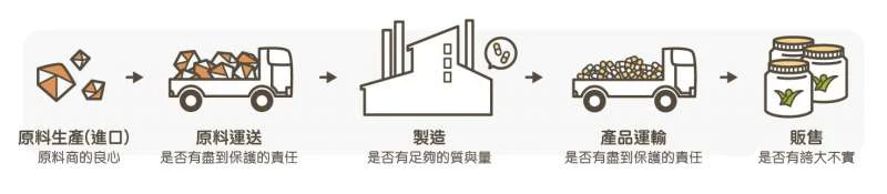 日本藤素產品示意圖