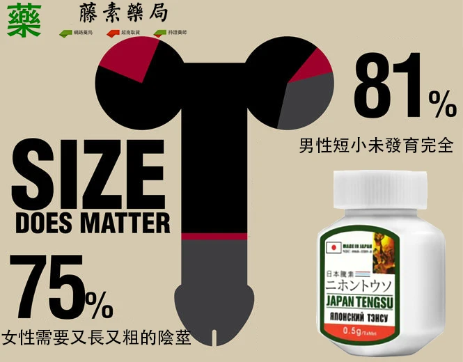 日本藤素使用心得